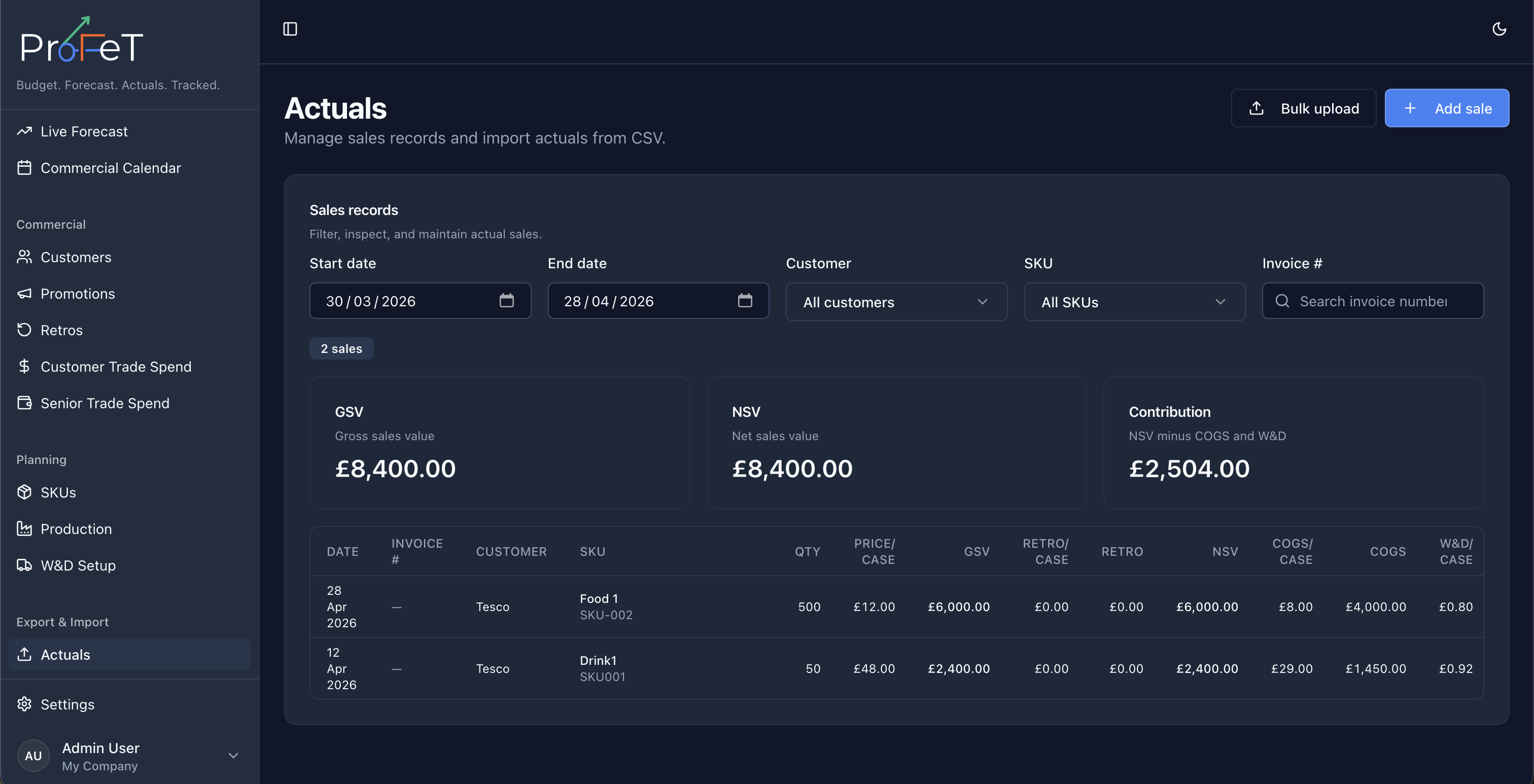 Actuals sales list with filters and metrics
