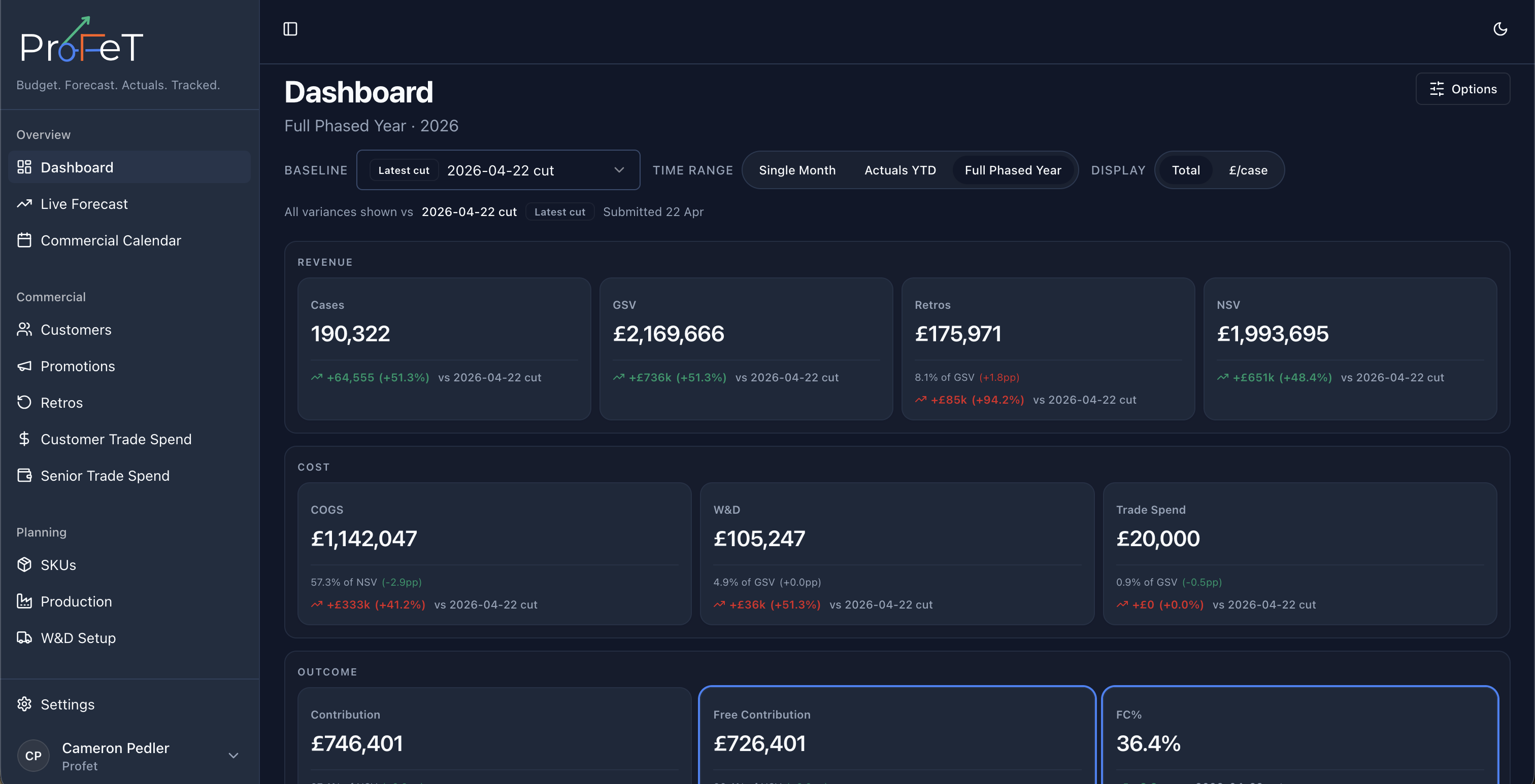 Dashboard KPI overview with headline metrics and deltas