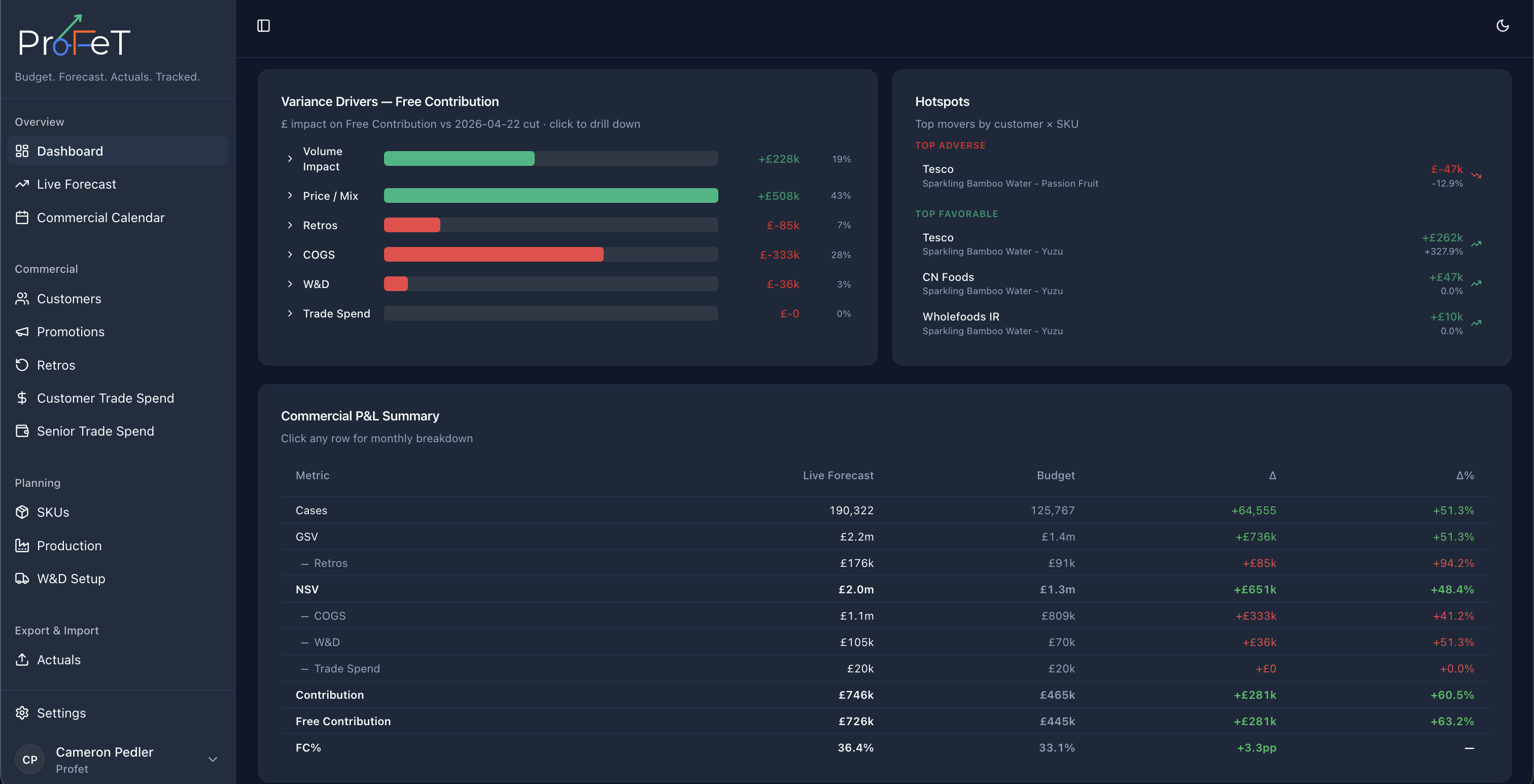 Dashboard variance drivers and commercial hotspots section