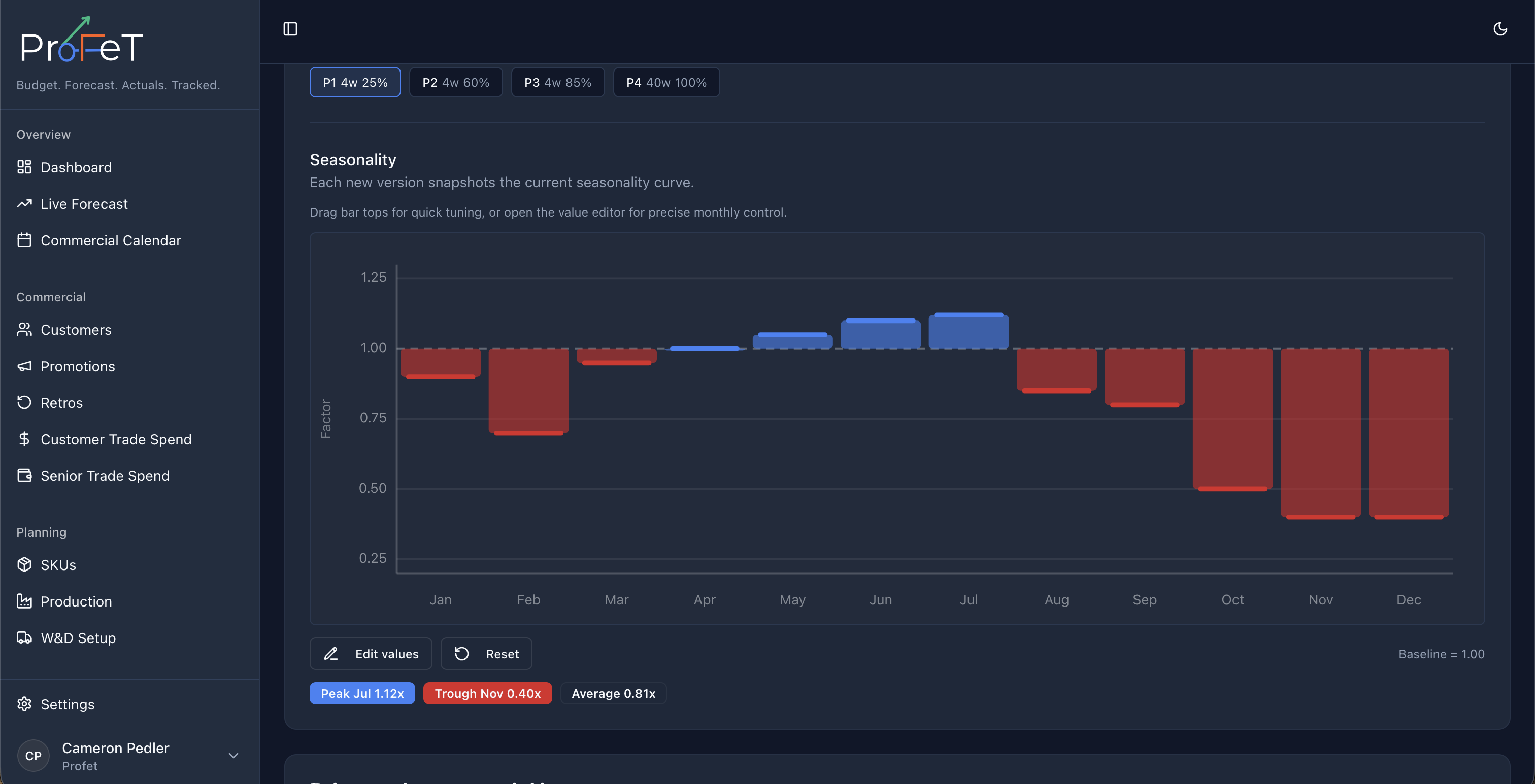 Seasonality input controls