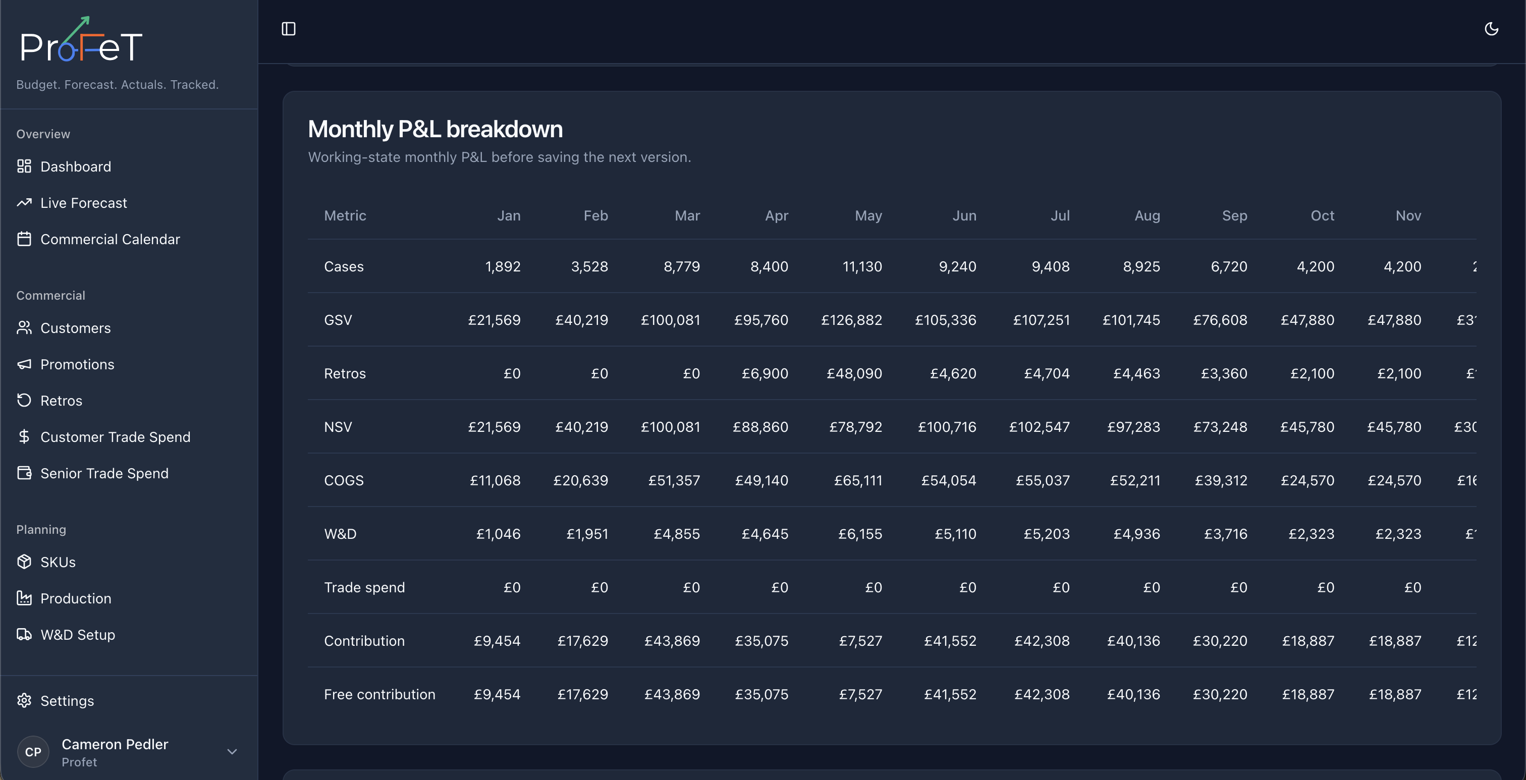 P and L cascade with projected financial outputs