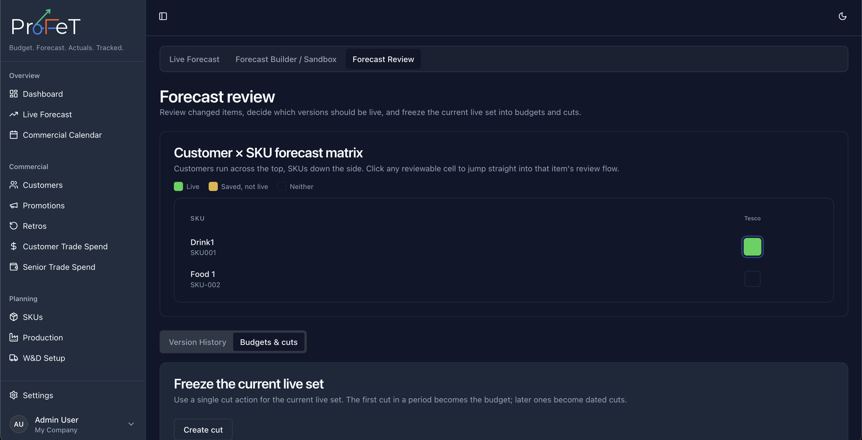 Forecast Review matrix showing live, saved, and missing review item states across customer and SKU combinations