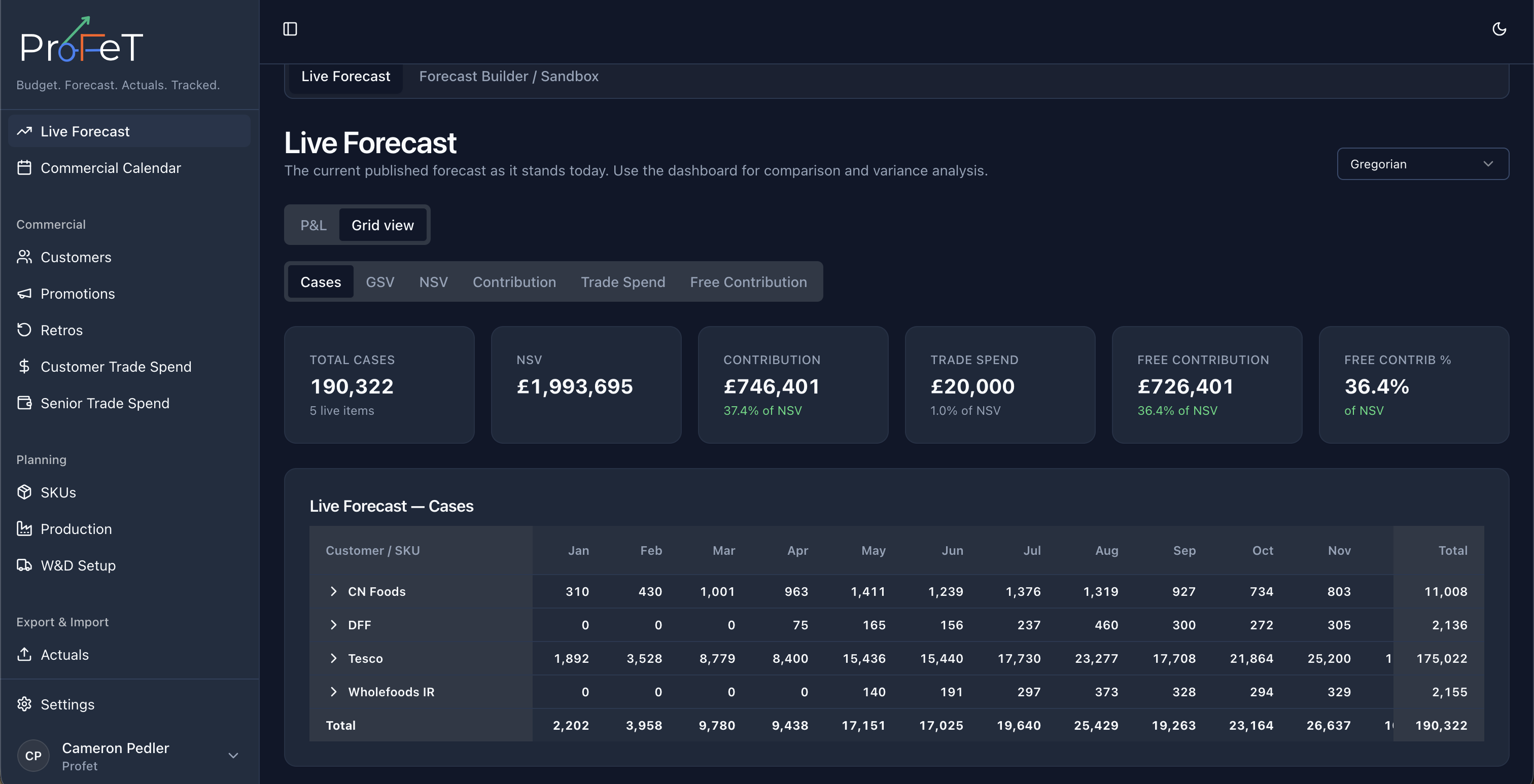 Live Forecast list and snapshot overview