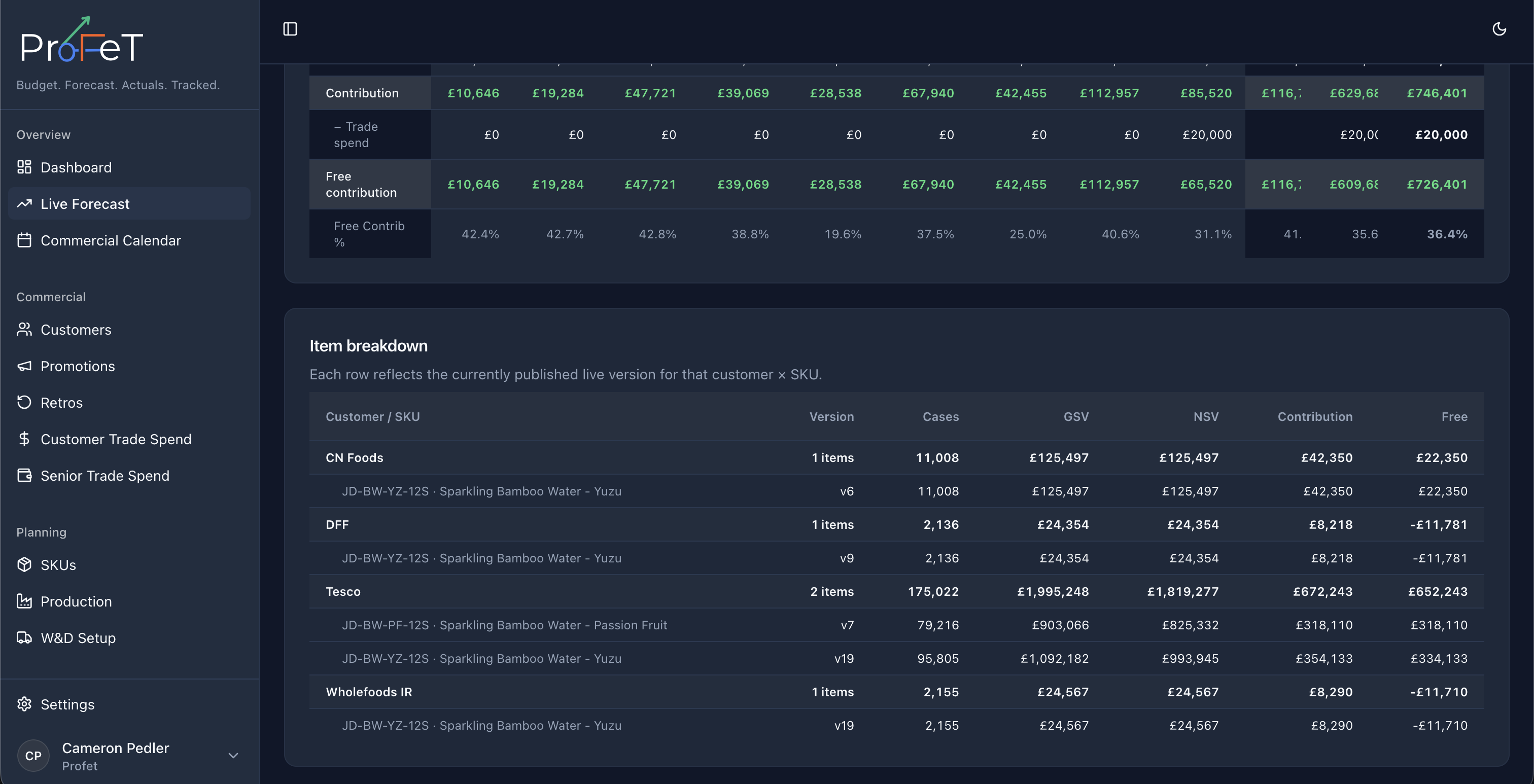 Live Forecast item breakdown grid grouped by customer and SKU
