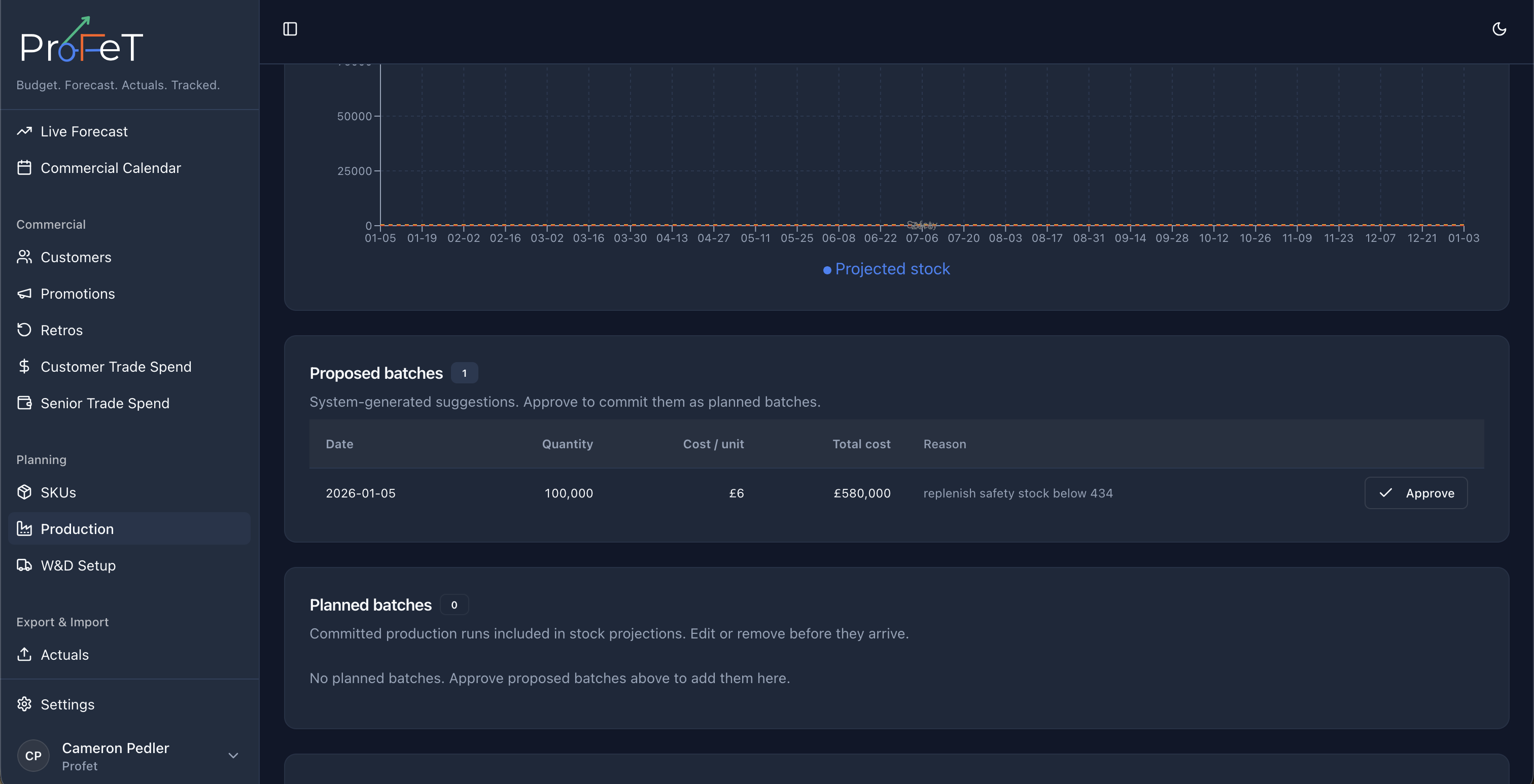 Generated production plan grid