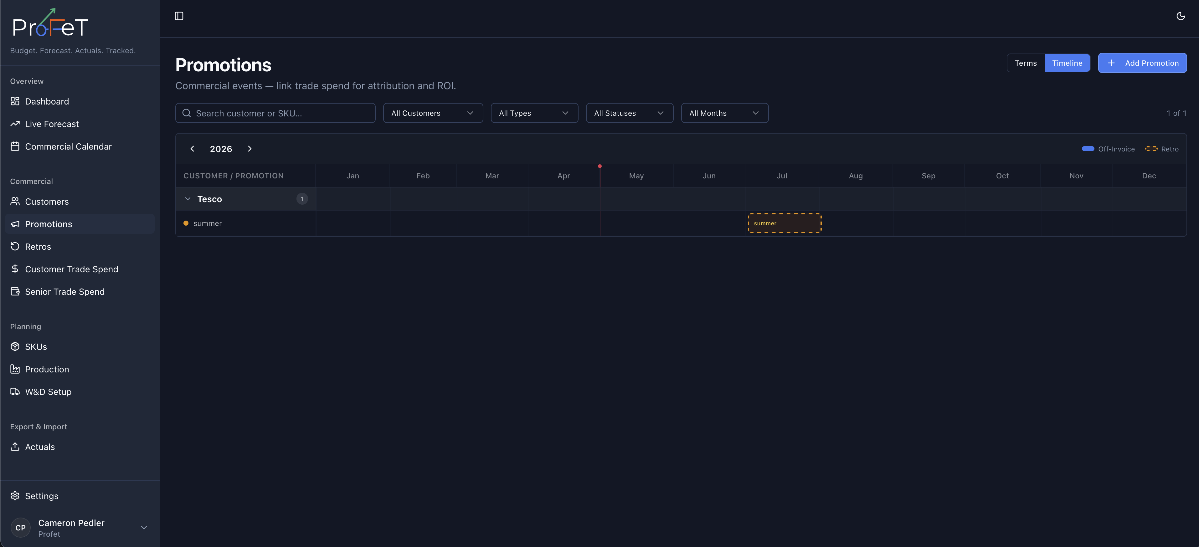 Promotion timeline showing commercial event overlaps