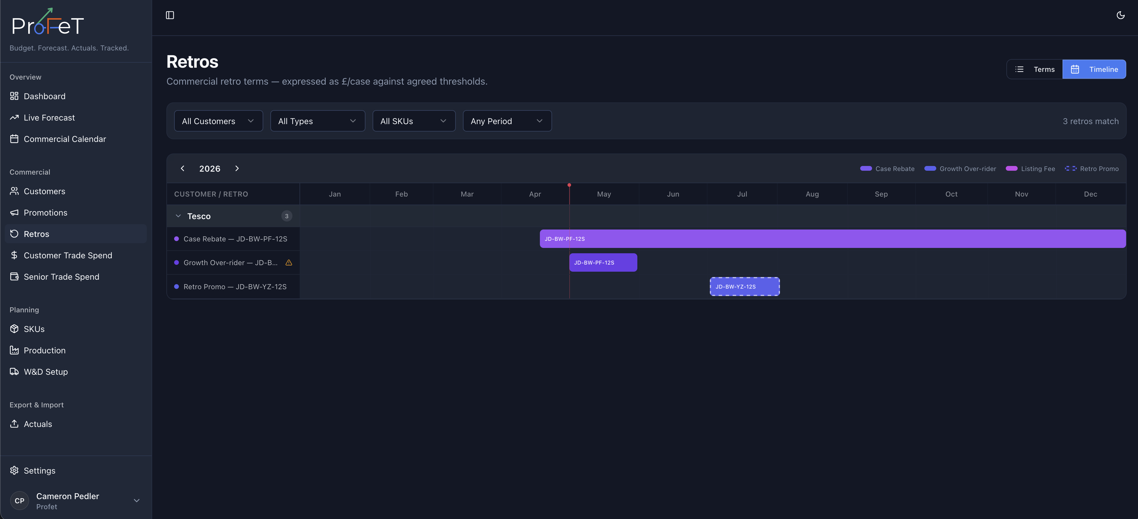 Timeline view of commercial retro terms